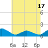 Tide chart for Oyster Bay, Virginia on 2025/05/17
