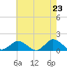 Tide chart for Oyster Bay, Virginia on 2025/05/23