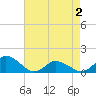 Tide chart for Oyster Bay, Virginia on 2025/05/2