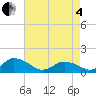 Tide chart for Oyster Bay, Virginia on 2025/05/4