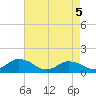 Tide chart for Oyster Bay, Virginia on 2025/05/5