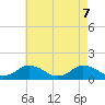 Tide chart for Oyster Bay, Virginia on 2025/05/7