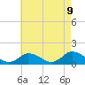 Tide chart for Oyster Bay, Virginia on 2025/05/9