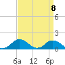 Tide chart for Chincoteague USCG, Virginia on 2021/04/8