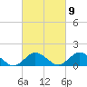 Tide chart for Chincoteague USCG, Virginia on 2023/03/9
