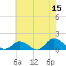 Tide chart for Chincoteague USCG, Virginia on 2023/06/15