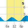 Tide chart for Chincoteague USCG, Virginia on 2023/06/5