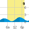 Tide chart for Chincoteague USCG, Virginia on 2023/08/9