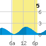 Tide chart for Chincoteague USCG, Virginia on 2023/09/5