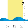Tide chart for Chincoteague USCG, Virginia on 2023/09/7