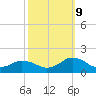 Tide chart for Chincoteague USCG, Virginia on 2023/10/9