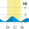Tide chart for Chincoteague USCG, Virginia on 2023/11/16
