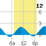 Tide chart for Chincoteague USCG, Virginia on 2024/03/12