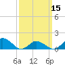 Tide chart for Chincoteague USCG, Virginia on 2024/03/15