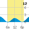 Tide chart for Chincoteague USCG, Virginia on 2024/04/12