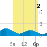 Tide chart for Chincoteague USCG, Virginia on 2024/04/2