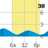 Tide chart for Chincoteague USCG, Virginia on 2024/04/30