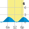 Tide chart for Chincoteague USCG, Virginia on 2024/04/6