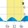 Tide chart for Chincoteague USCG, Virginia on 2024/05/9