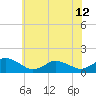 Tide chart for Chincoteague USCG, Virginia on 2024/06/12