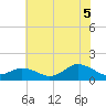Tide chart for Chincoteague USCG, Virginia on 2025/07/5