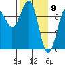 Tide chart for Chinook, Columbia River, Washington on 2021/02/9