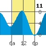 Tide chart for Chinook, Columbia River, Washington on 2021/03/11