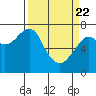 Tide chart for Chinook, Columbia River, Washington on 2021/03/22