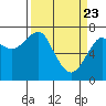 Tide chart for Chinook, Columbia River, Washington on 2021/03/23