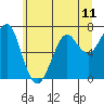 Tide chart for Columbia River, Chinook, Washington on 2021/06/11