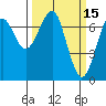 Tide chart for Columbia River, Chinook, Washington on 2022/03/15