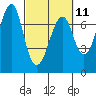 Tide chart for Chinook, Washington on 2023/03/11