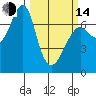 Tide chart for Chinook, Washington on 2023/03/14