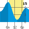 Tide chart for Chinook, Washington on 2023/03/15