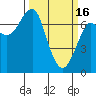Tide chart for Chinook, Washington on 2023/03/16