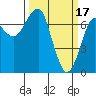 Tide chart for Chinook, Washington on 2023/03/17