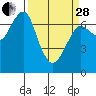 Tide chart for Chinook, Washington on 2023/03/28