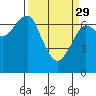 Tide chart for Chinook, Washington on 2023/03/29