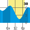 Tide chart for Chinook, Washington on 2023/03/30