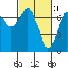 Tide chart for Chinook, Washington on 2023/03/3