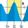 Tide chart for Chinook, Washington on 2023/03/6