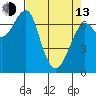 Tide chart for Columbia River, Chinook, Washington on 2023/04/13