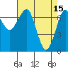 Tide chart for Columbia River, Chinook, Washington on 2023/04/15