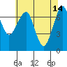 Tide chart for Chinook, Columbia River, Washington on 2023/05/14