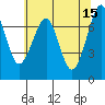 Tide chart for Chinook, Columbia River, Washington on 2023/05/15