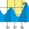 Tide chart for Chinook, Columbia River, Washington on 2023/05/29