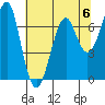 Tide chart for Columbia River, Chinook, Washington on 2023/05/6