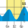 Tide chart for Chinook, Columbia River, Washington on 2023/06/11