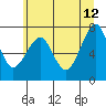 Tide chart for Chinook, Columbia River, Washington on 2023/06/12
