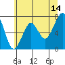 Tide chart for Chinook, Columbia River, Washington on 2023/06/14